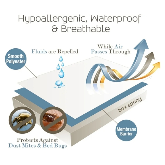 SafeRest Premium 9" Thick Box Spring Encasement - Waterproof - Breathable ~ Full - Picture 6 of 16